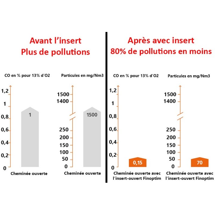 Insert para chimenea de hogar abierto - Finoptim - Capska